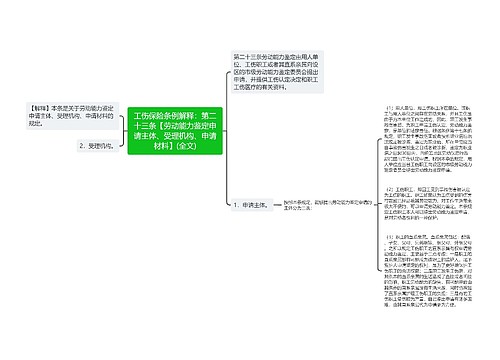 工伤保险条例解释：第二十三条【劳动能力鉴定申请主体、受理机构、申请材料】(全文)