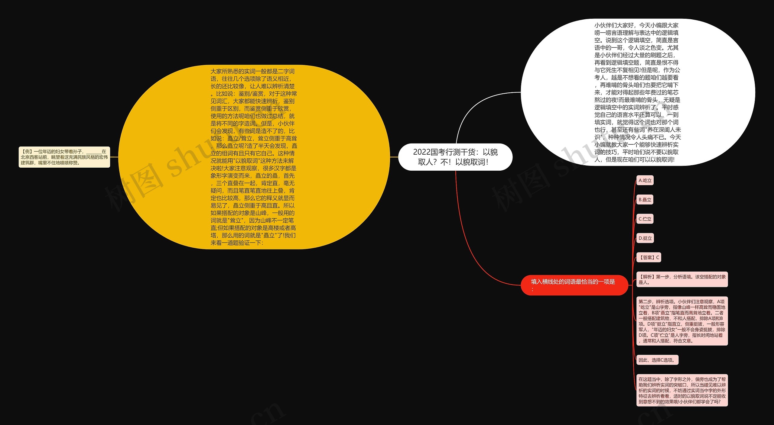 2022国考行测干货：以貌取人？不！以貌取词！思维导图