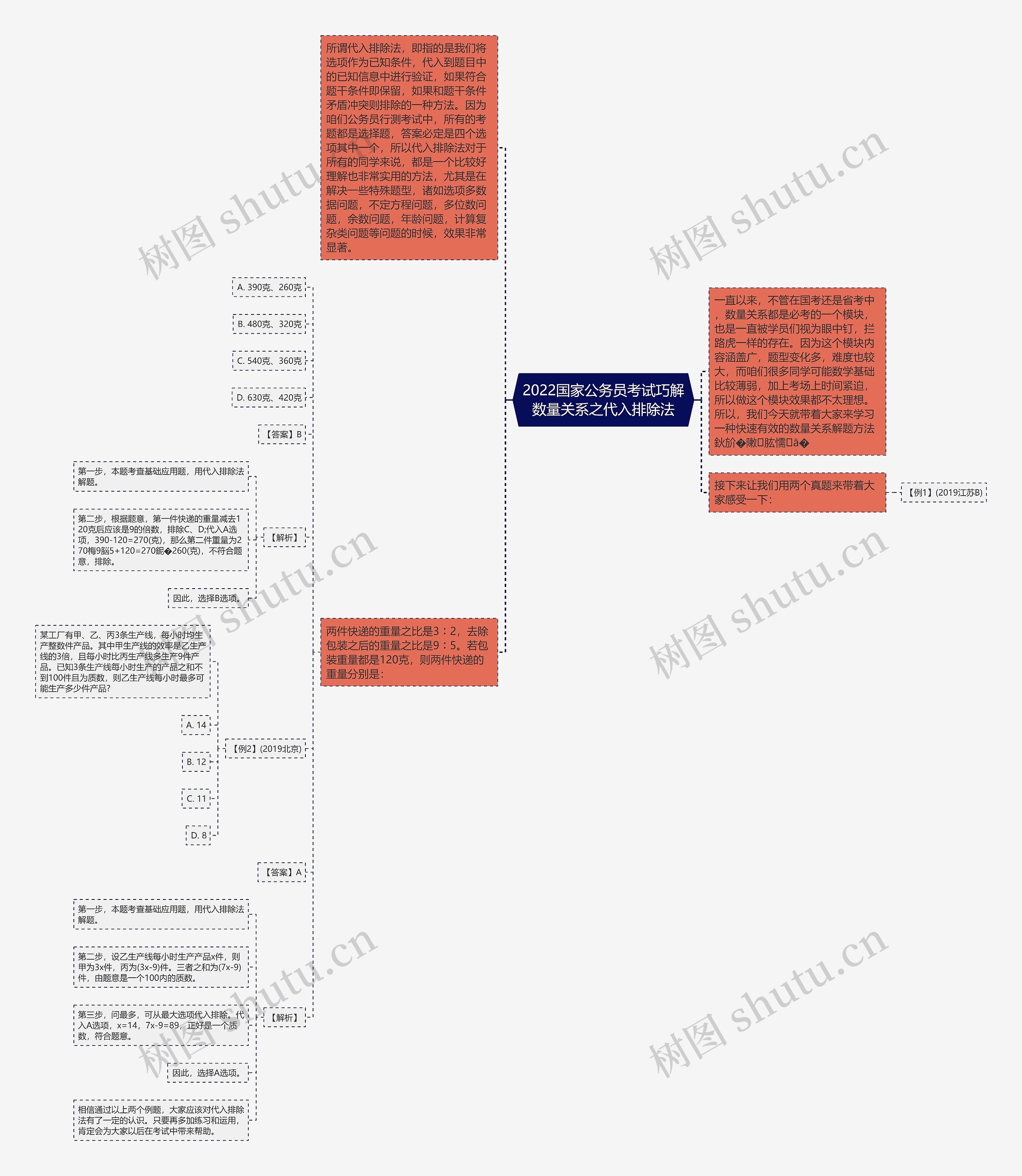 2022国家公务员考试巧解数量关系之代入排除法 2022国家公务员考试巧解数量关系之代入排除法
