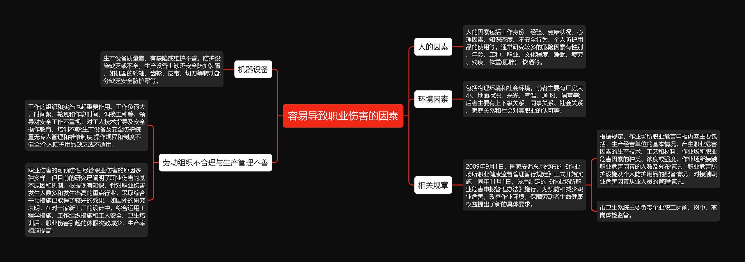 容易导致职业伤害的因素思维导图