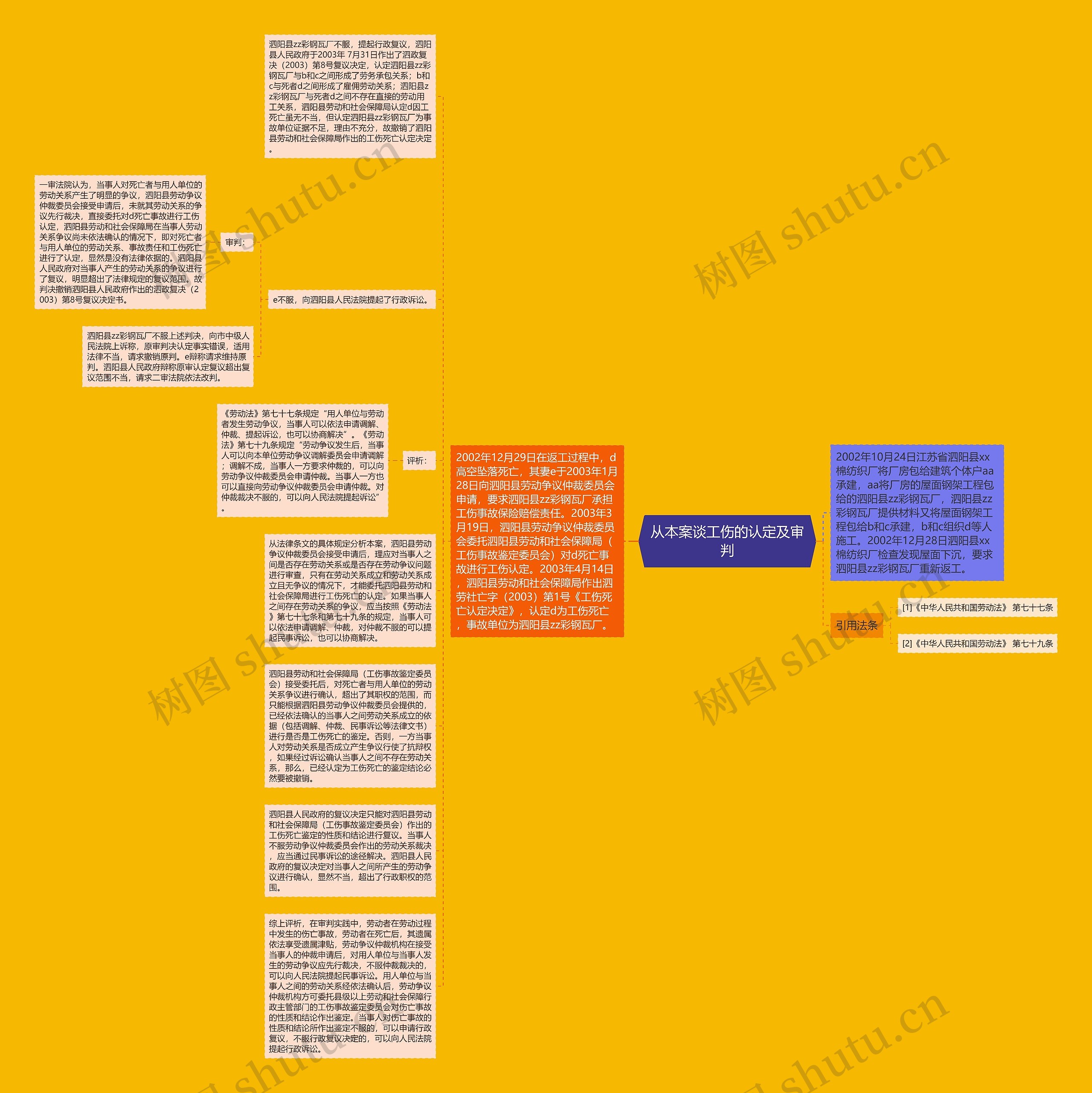 从本案谈工伤的认定及审判思维导图