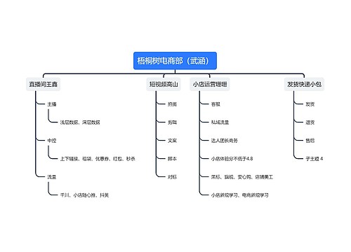 梧桐树电商部