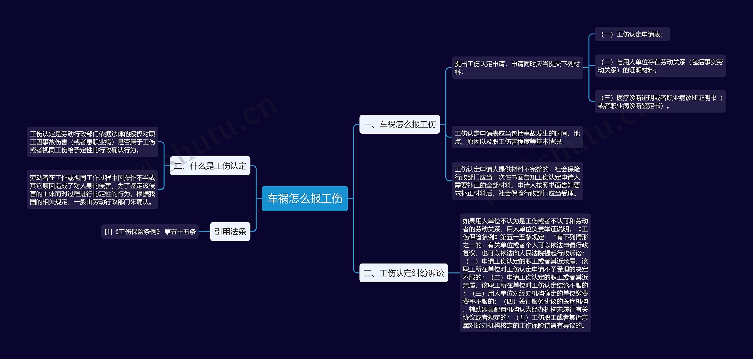 车祸怎么报工伤思维导图