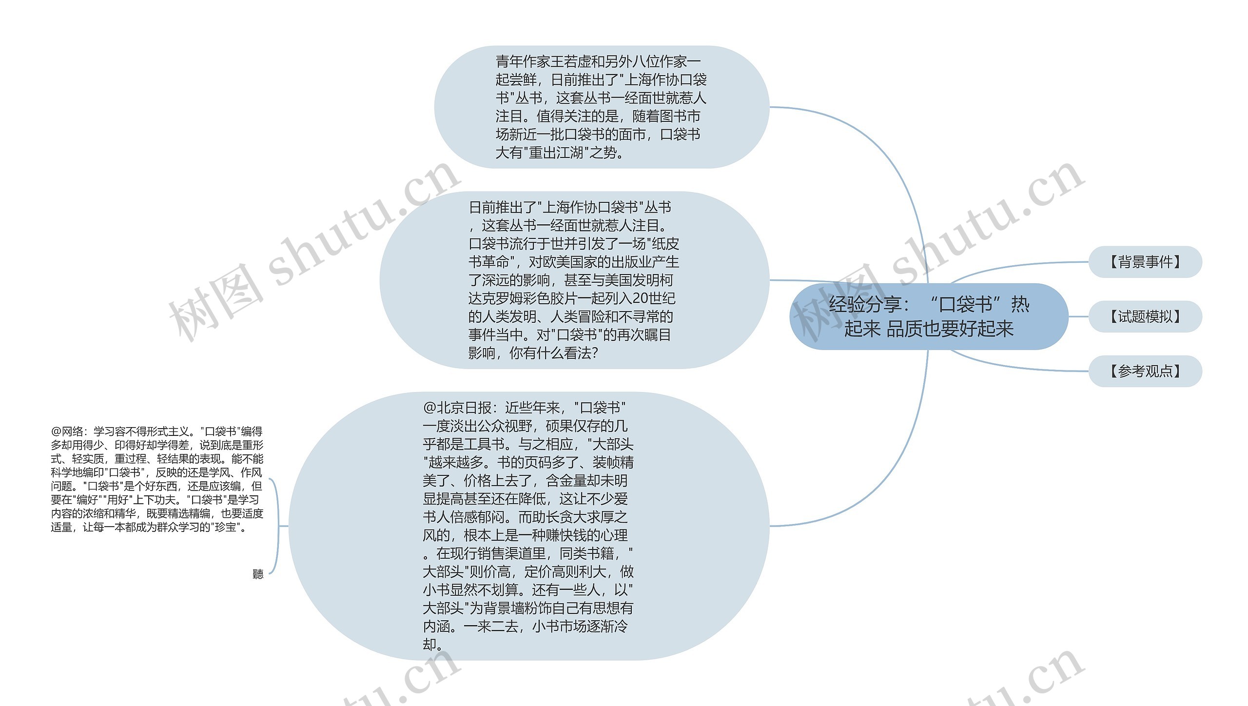 经验分享：“口袋书”热起来 品质也要好起来思维导图