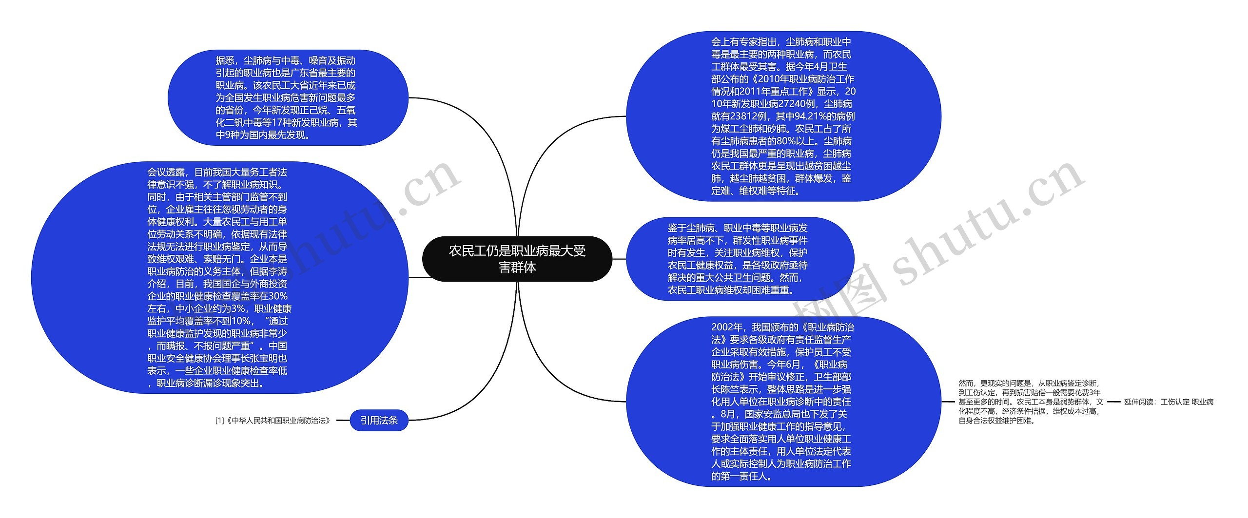 农民工仍是职业病最大受害群体