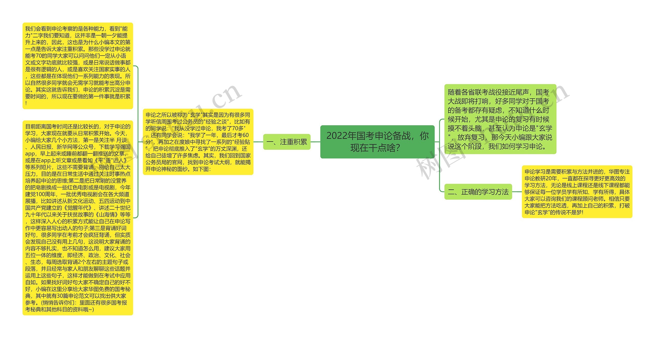 2022年国考申论备战，你现在干点啥？思维导图