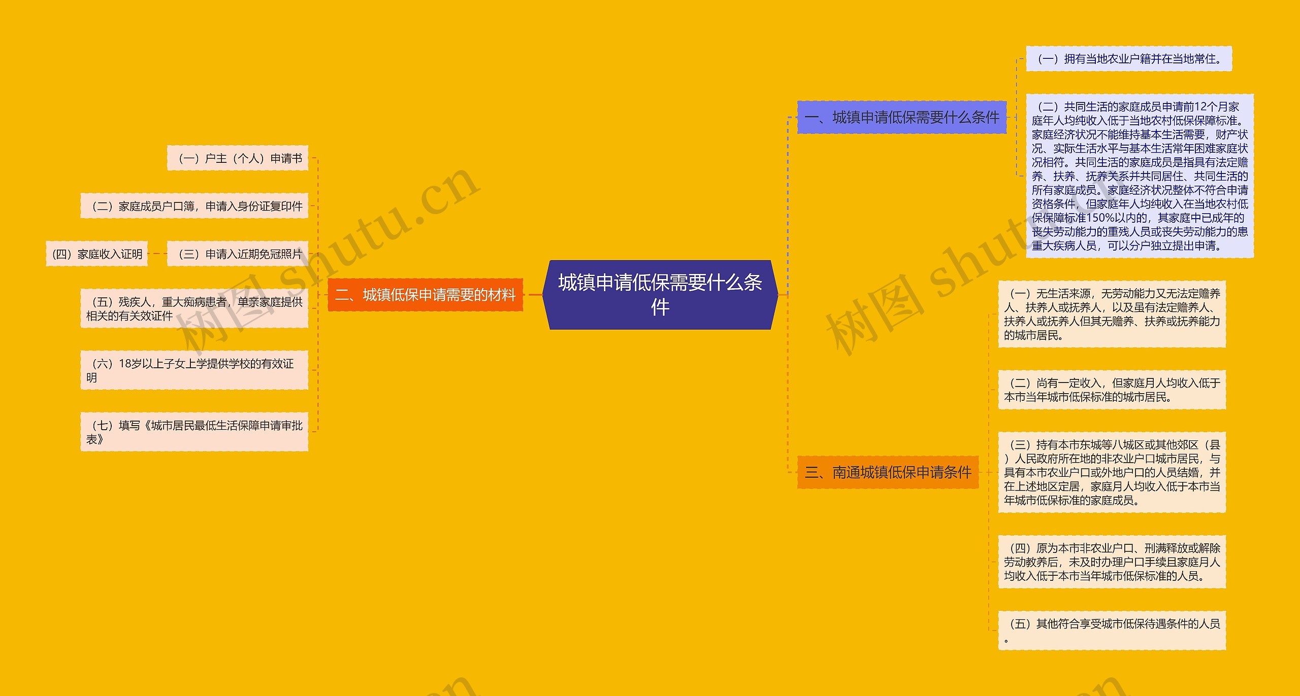 城镇申请低保需要什么条件 城镇申请低保需要什么条件
