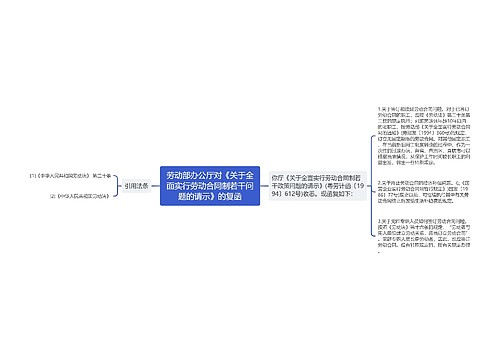 劳动部办公厅对《关于全面实行劳动合同制若干问题的请示》的复函