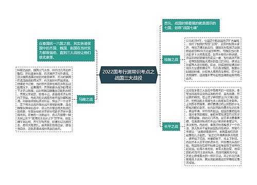 2022国考行测常识考点之战国三大战役