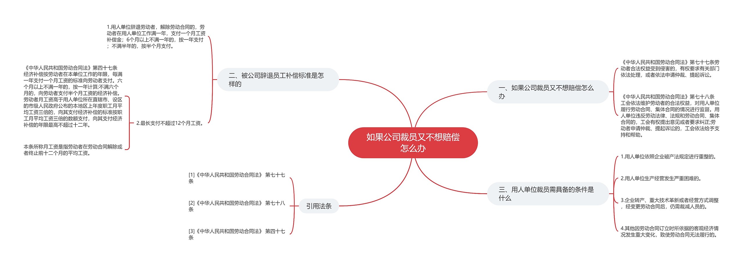 如果公司裁员又不想赔偿怎么办