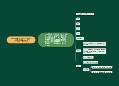 2022国考数量关系之基本数列相关知识点