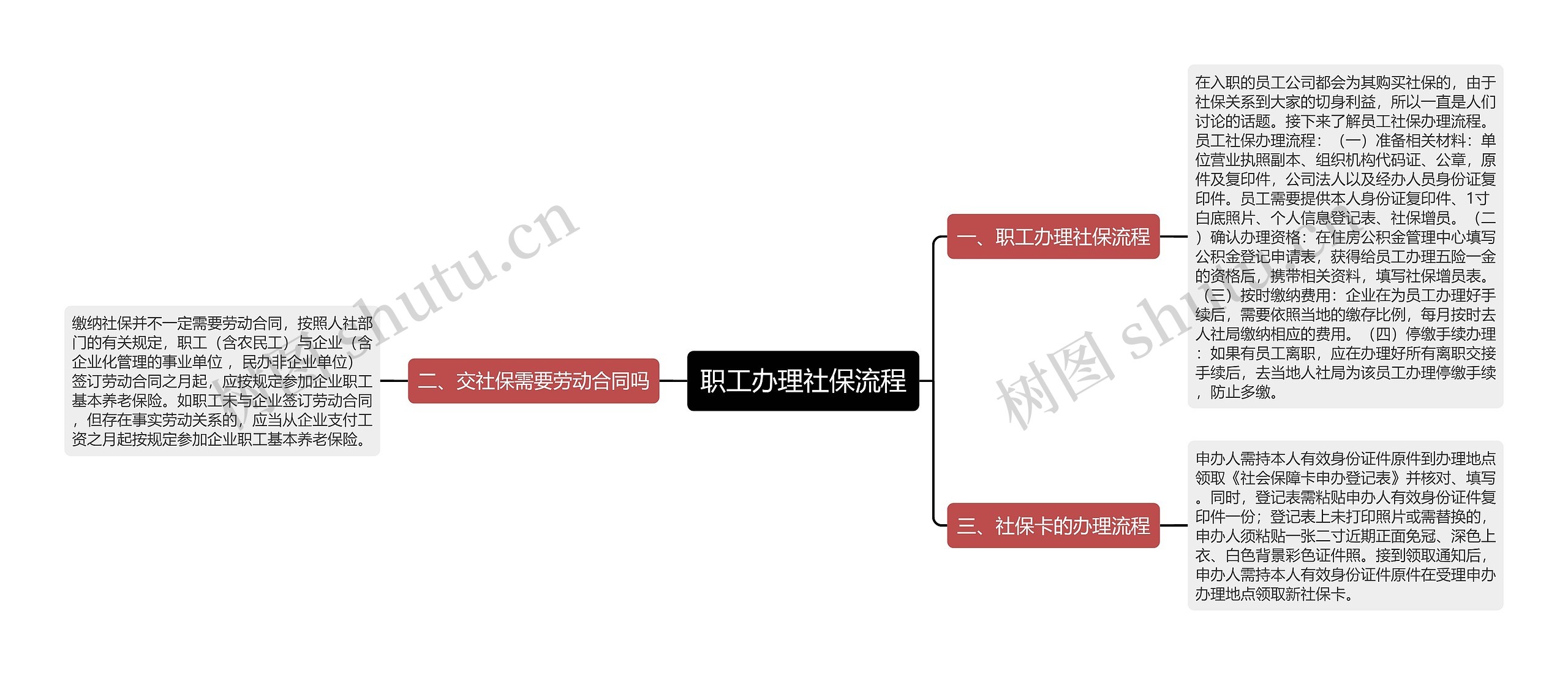 职工办理社保流程思维导图