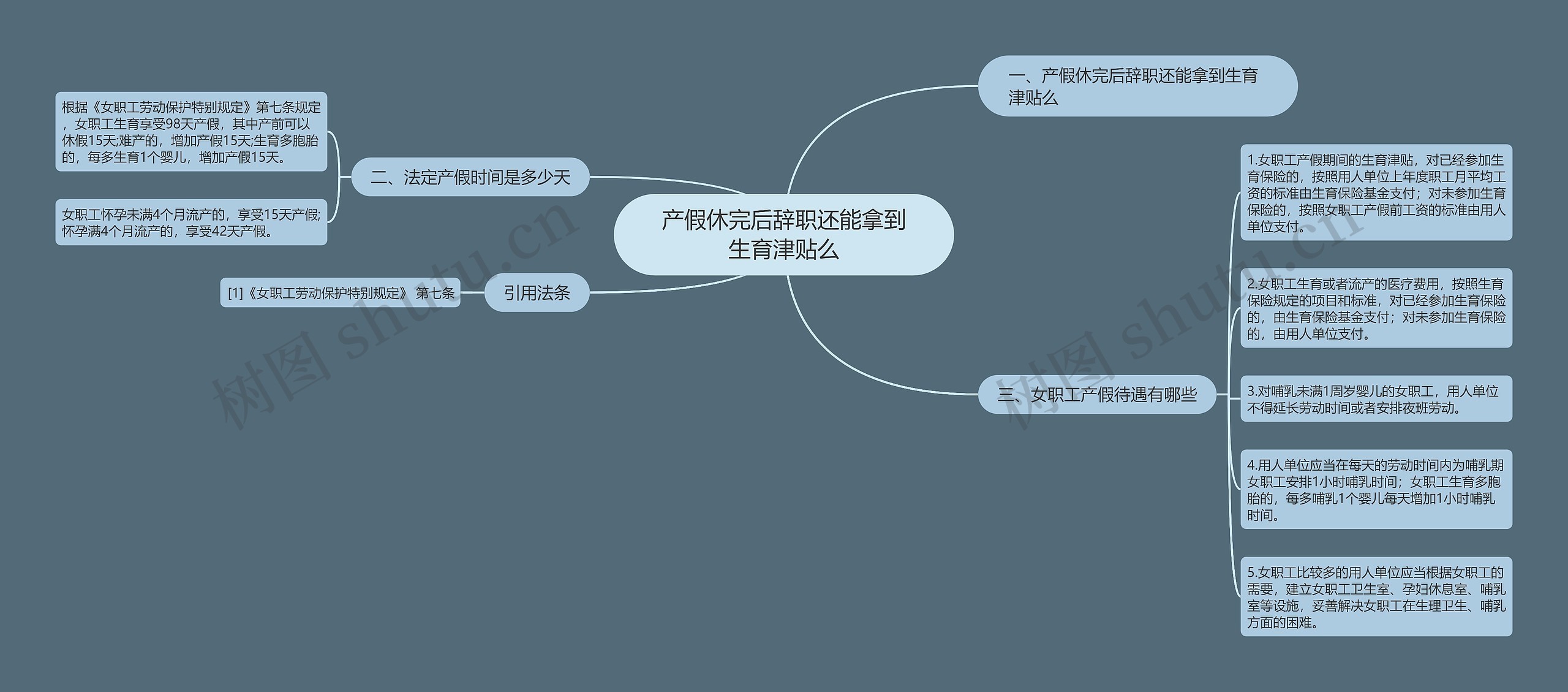 产假休完后辞职还能拿到生育津贴么