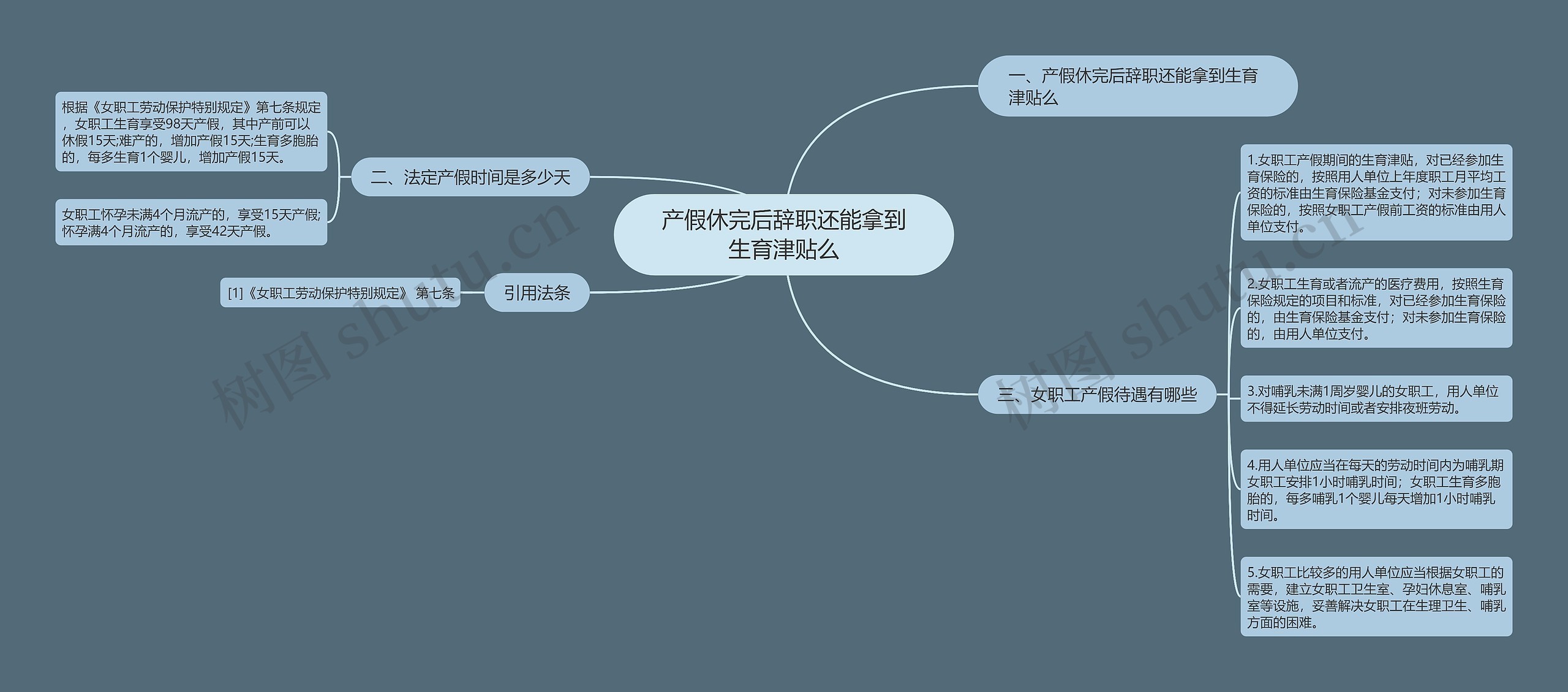 产假休完后辞职还能拿到生育津贴么思维导图