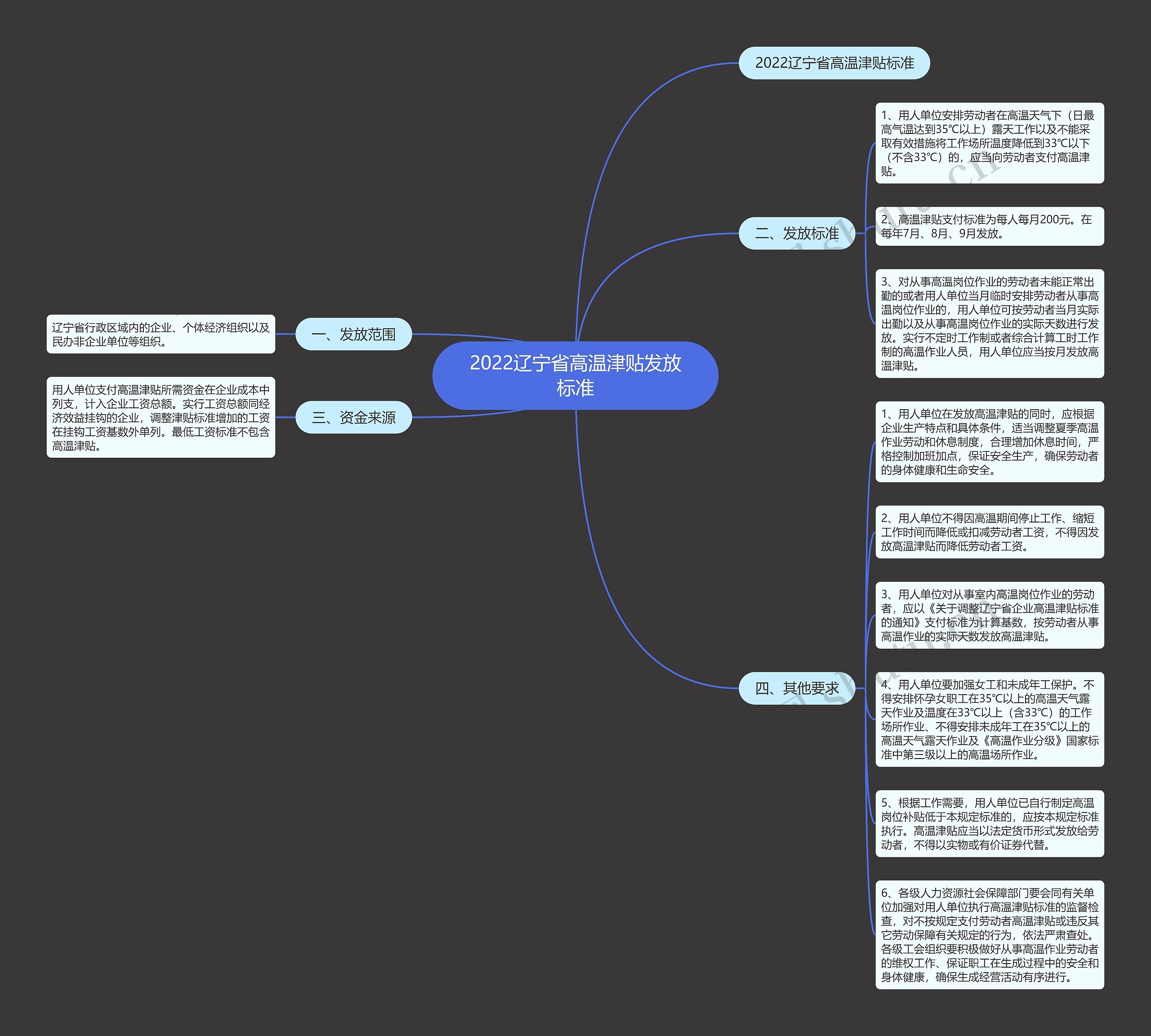 2022辽宁省高温津贴发放标准思维导图