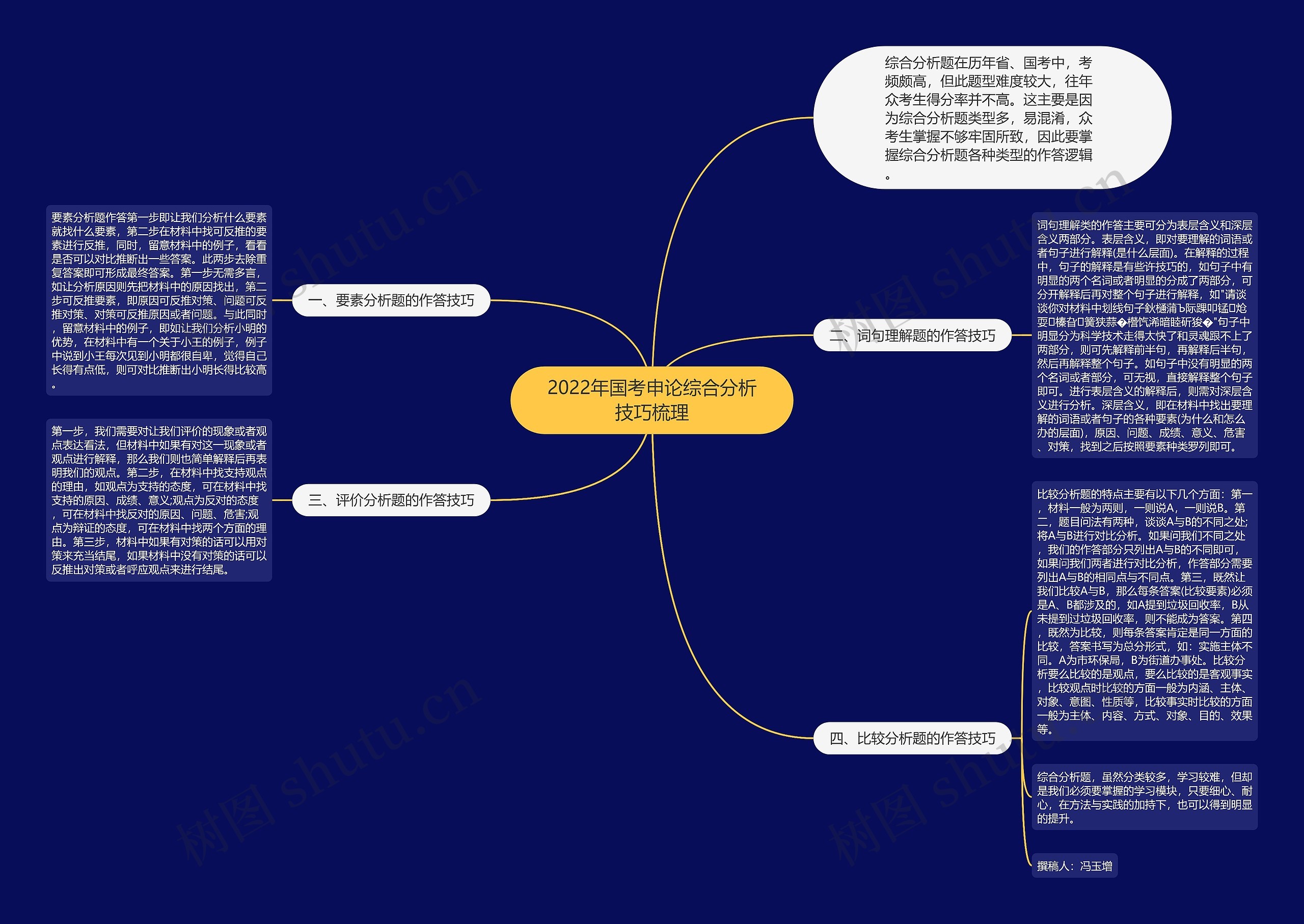 2022年国考申论综合分析技巧梳理