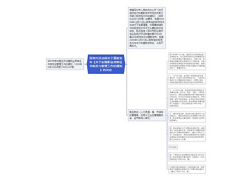 深圳市劳动局关于重新发布《关于加强职业资格证书核发与管理工作的通知》的决定