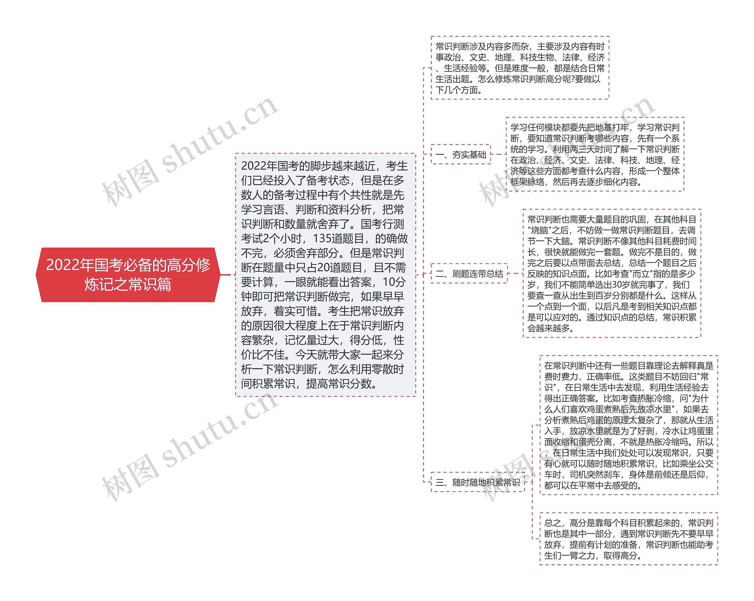 2022年国考必备的高分修炼记之常识篇思维导图