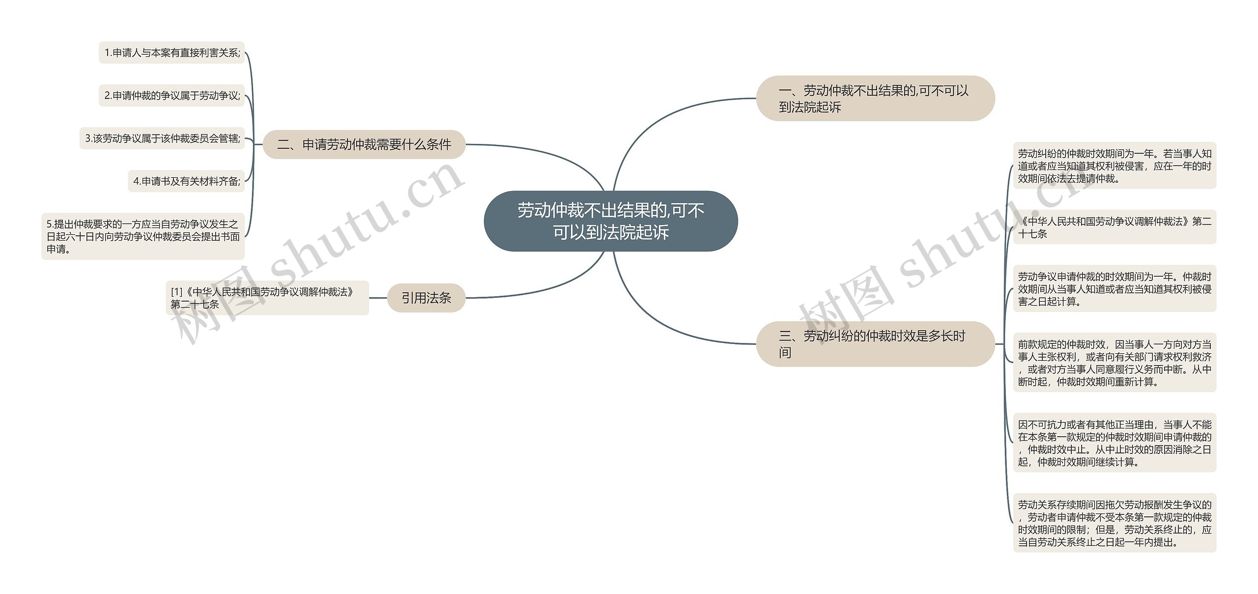 劳动仲裁不出结果的,可不可以到法院起诉