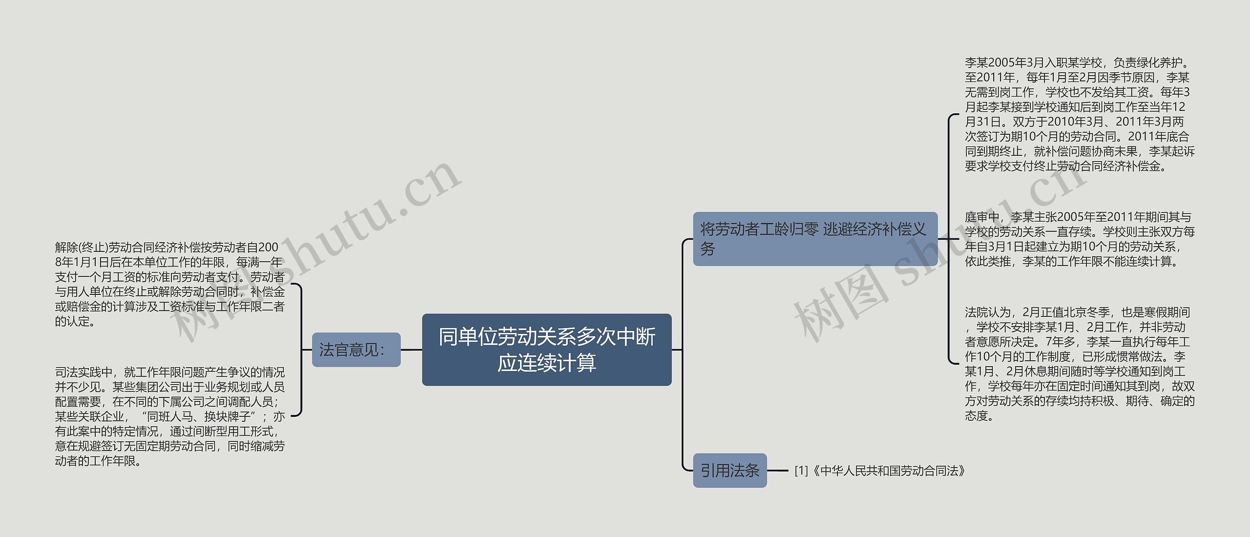 同单位劳动关系多次中断应连续计算思维导图