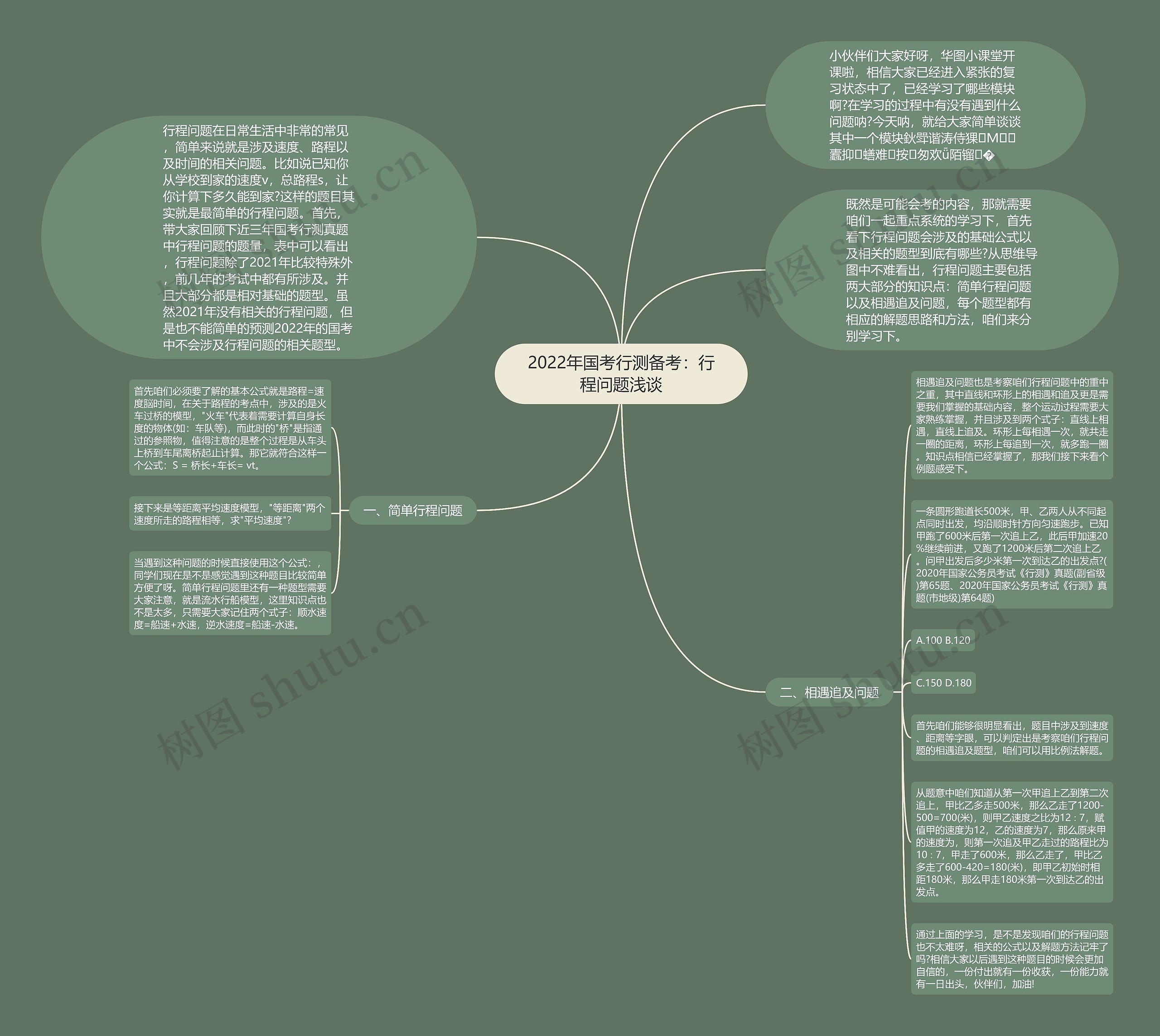 2022年国考行测备考：行程问题浅谈思维导图