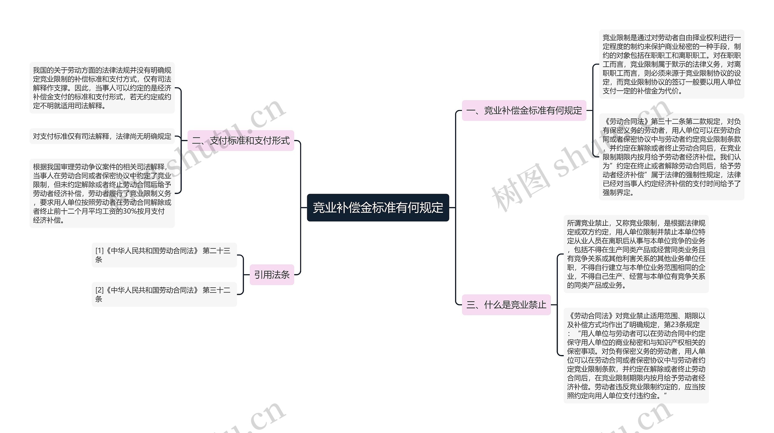 竞业补偿金标准有何规定