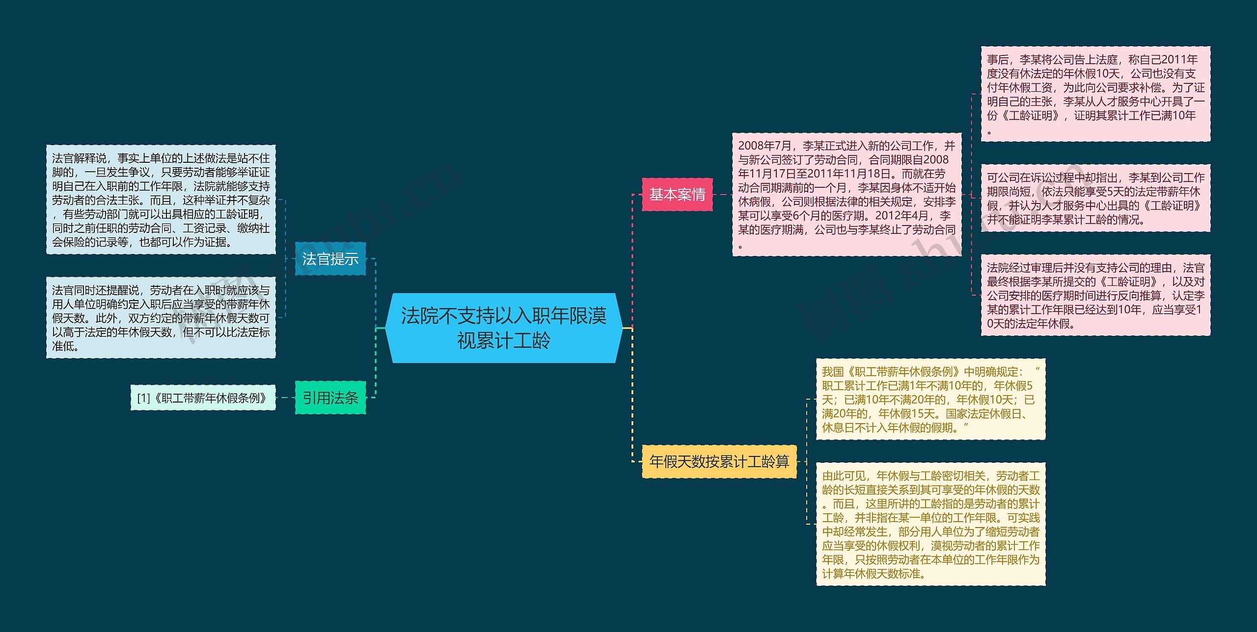 法院不支持以入职年限漠视累计工龄