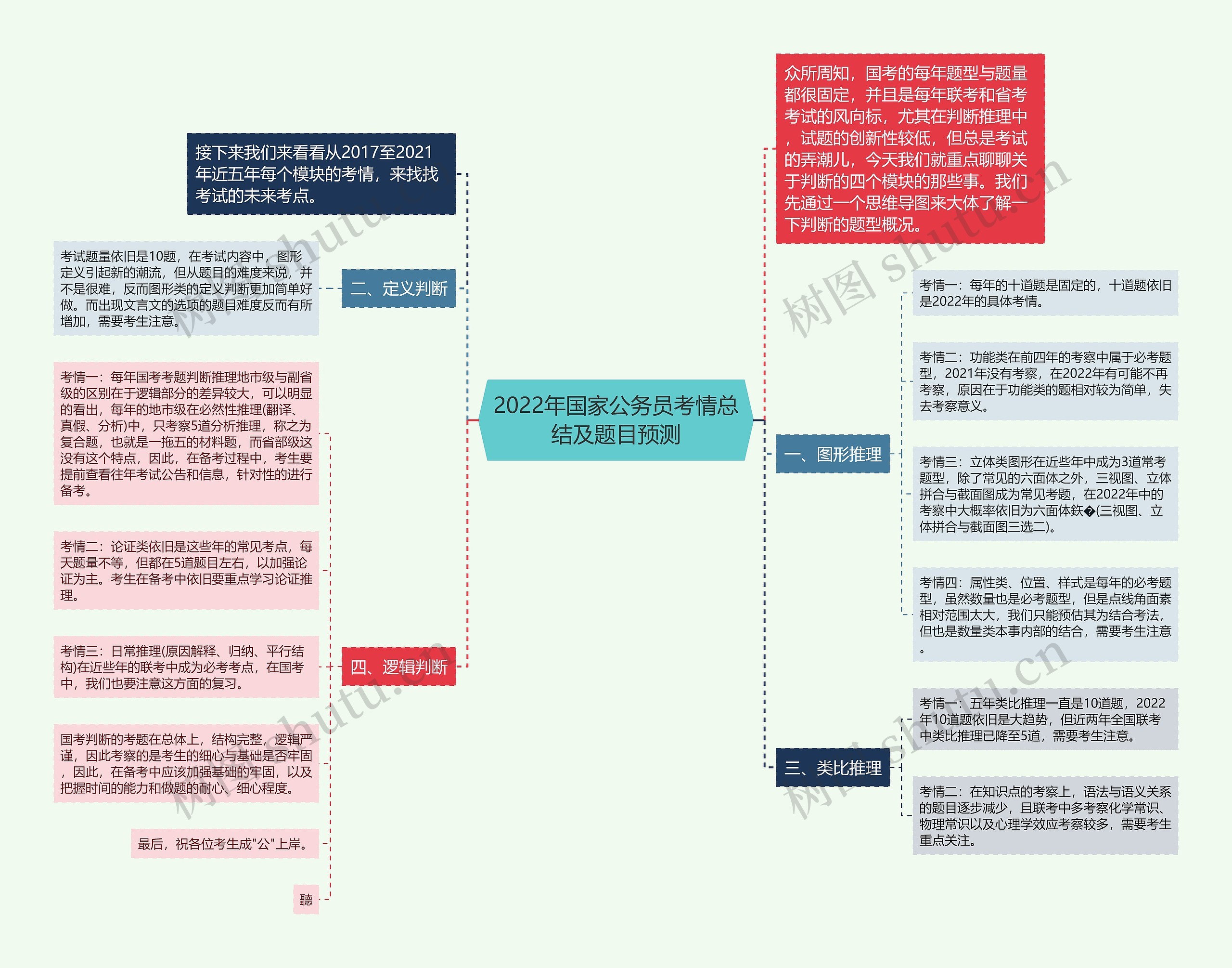 2022年国家公务员考情总结及题目预测