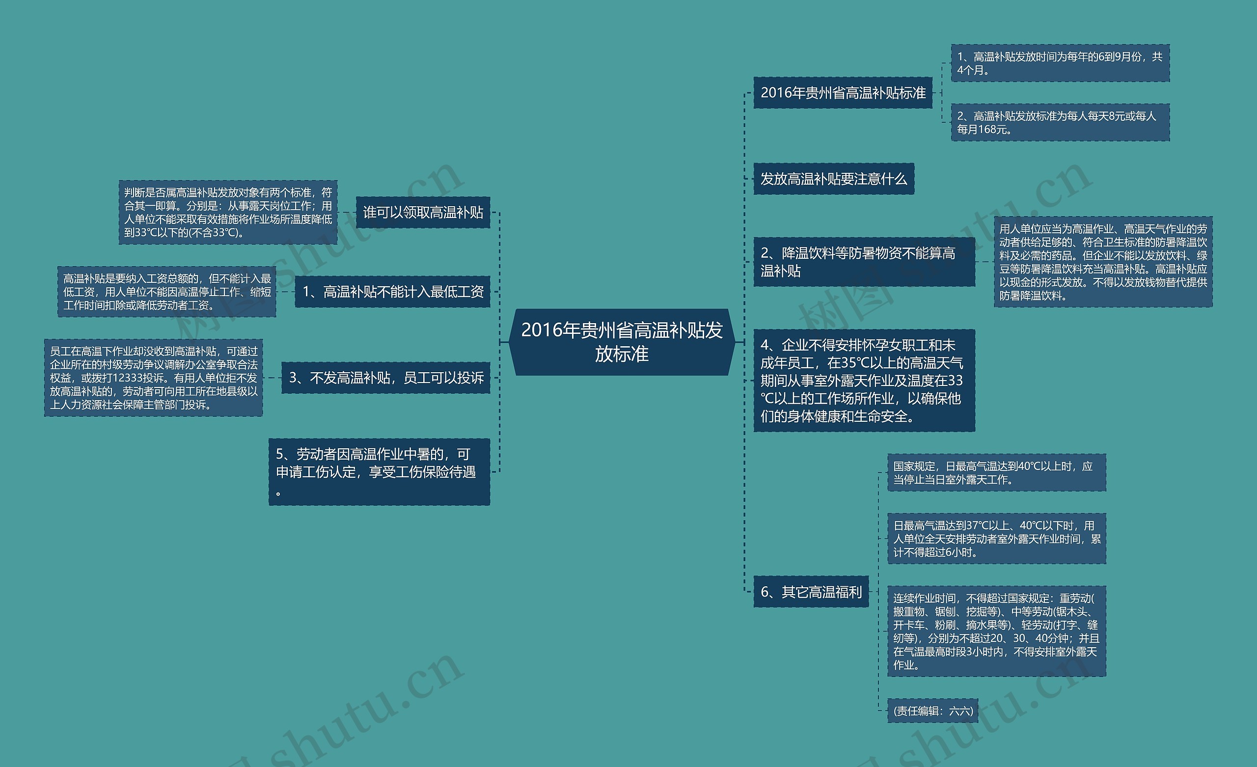 2016年贵州省高温补贴发放标准