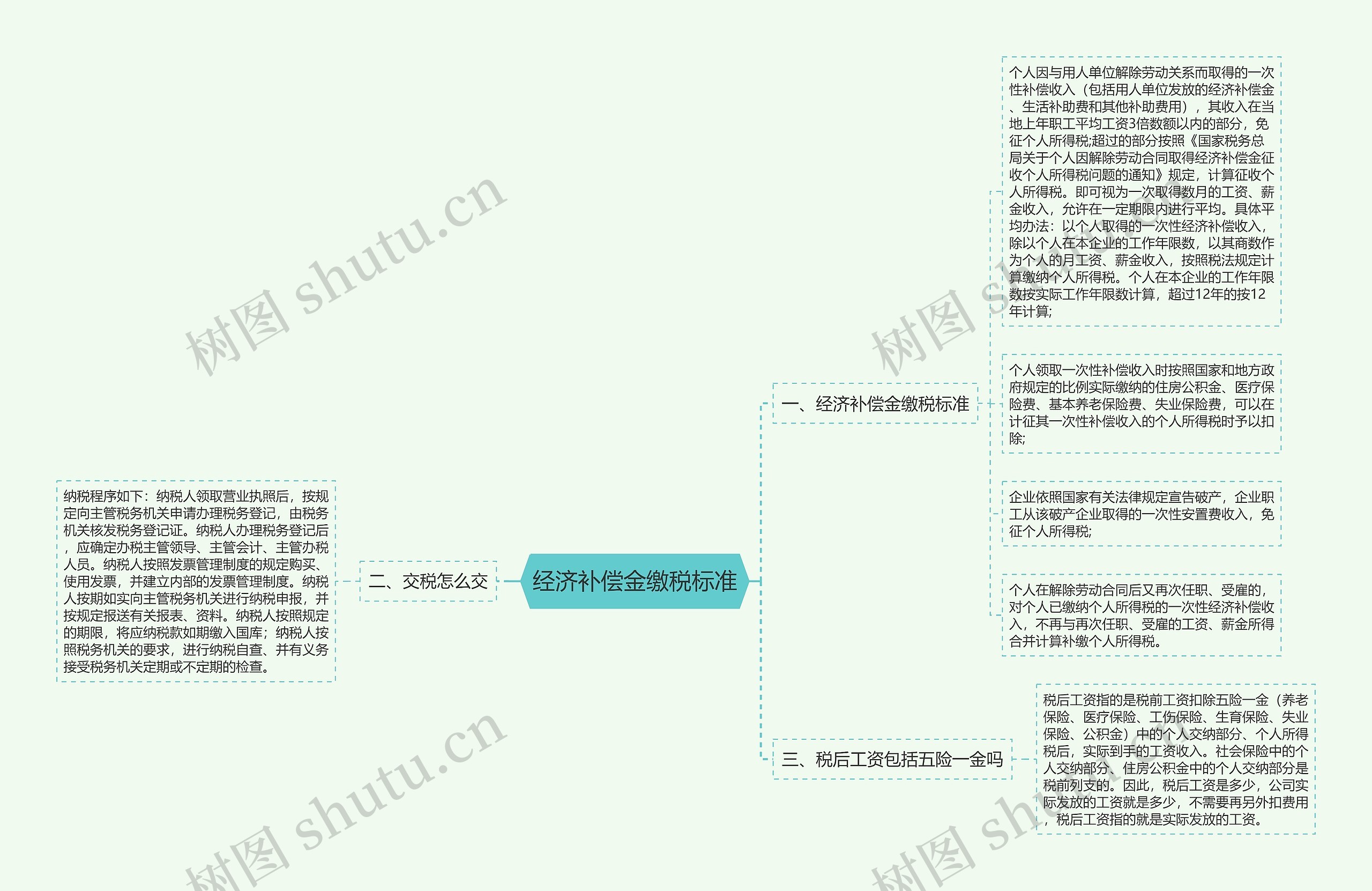 经济补偿金缴税标准思维导图