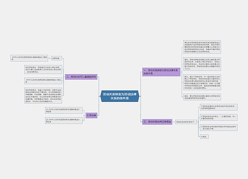 劳动关系转变为劳动法律关系的条件是