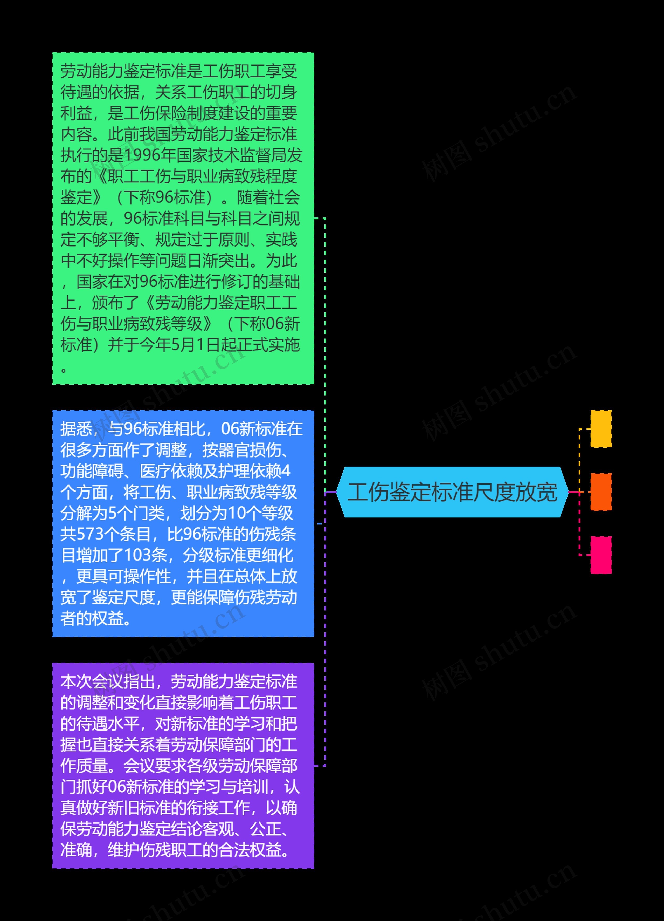 工伤鉴定标准尺度放宽