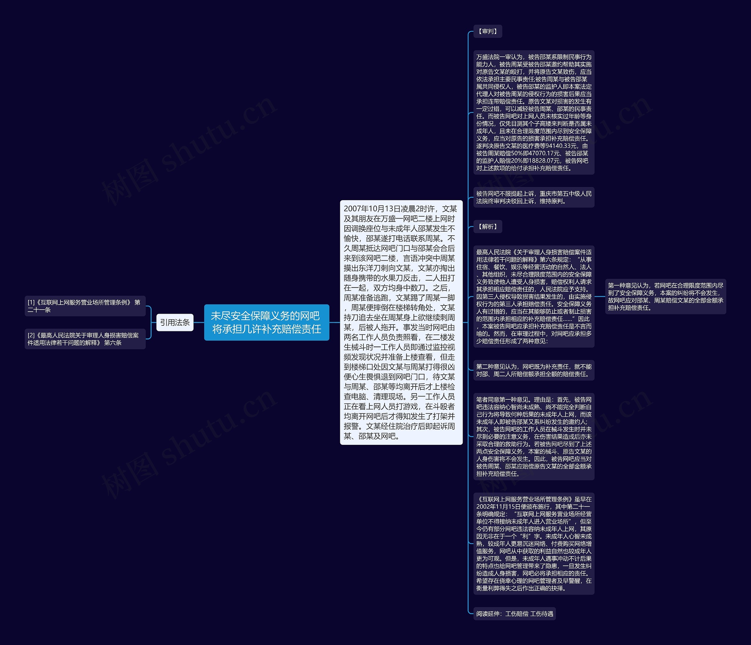 未尽安全保障义务的网吧 将承担几许补充赔偿责任思维导图