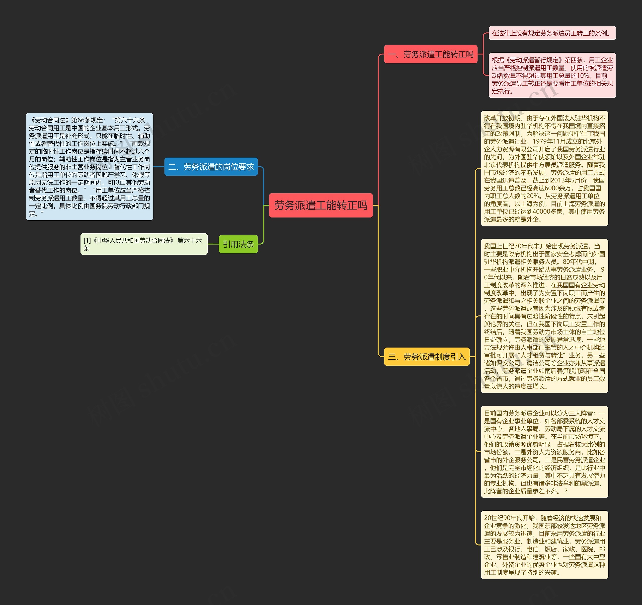 劳务派遣工能转正吗思维导图