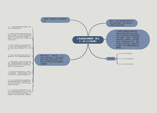 工伤保险条例解释：第五十一条【工会监督】