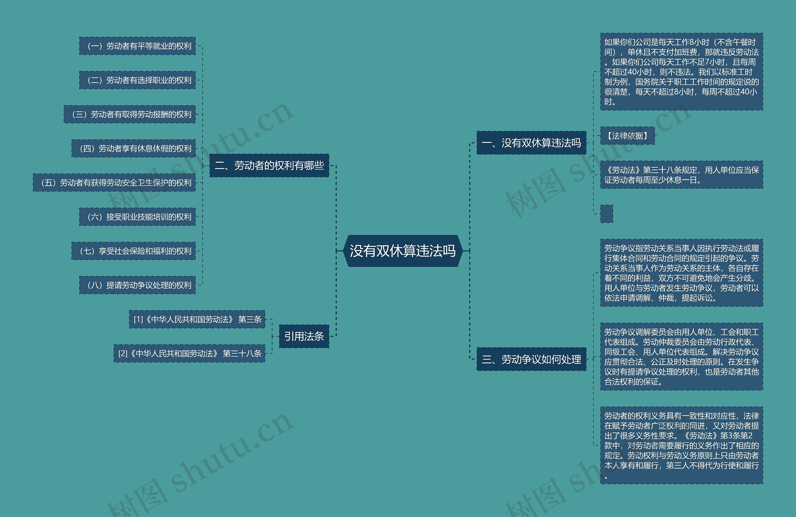 没有双休算违法吗思维导图