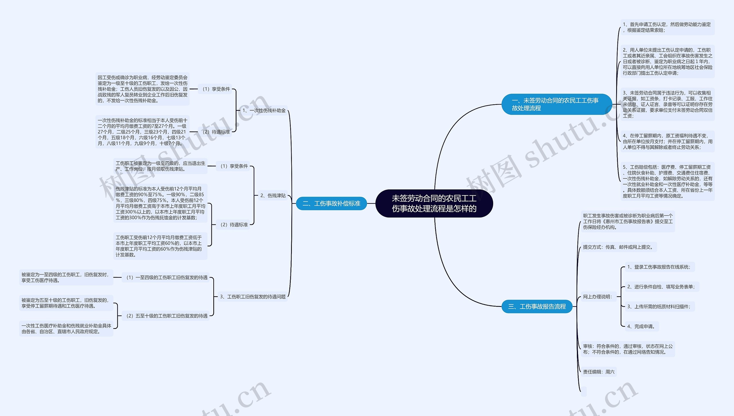 未签劳动合同的农民工工伤事故处理流程是怎样的 未签劳动合同的农民工工伤事故处理流程是怎样的