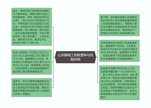 山东聊城工伤险费率与风险挂钩