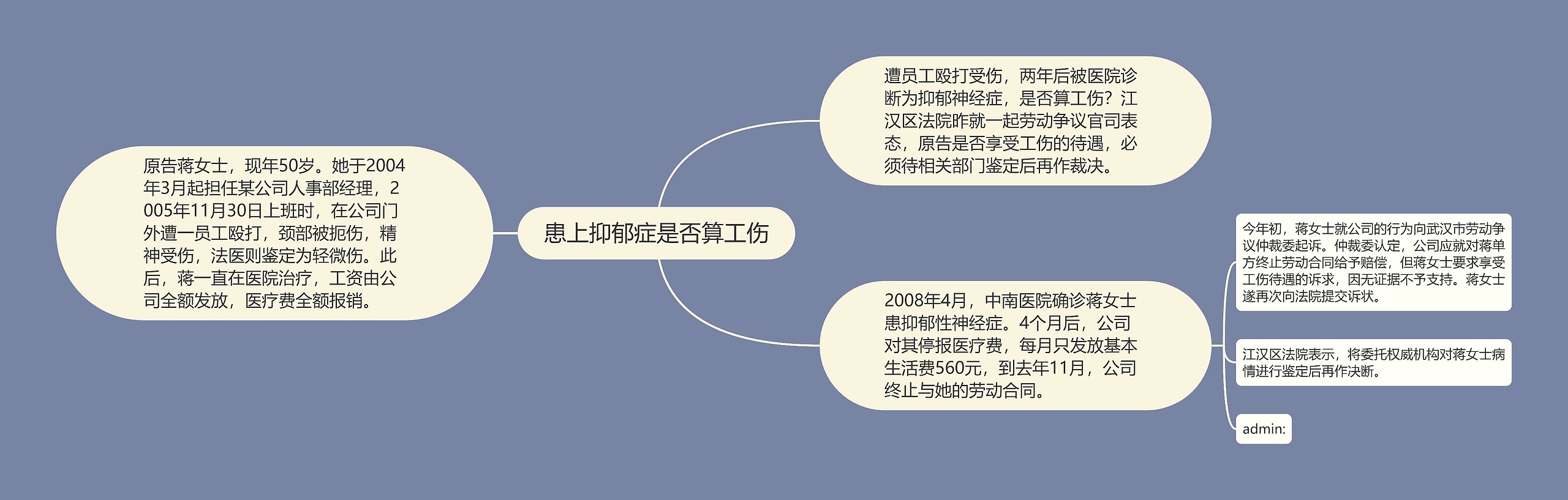 患上抑郁症是否算工伤思维导图