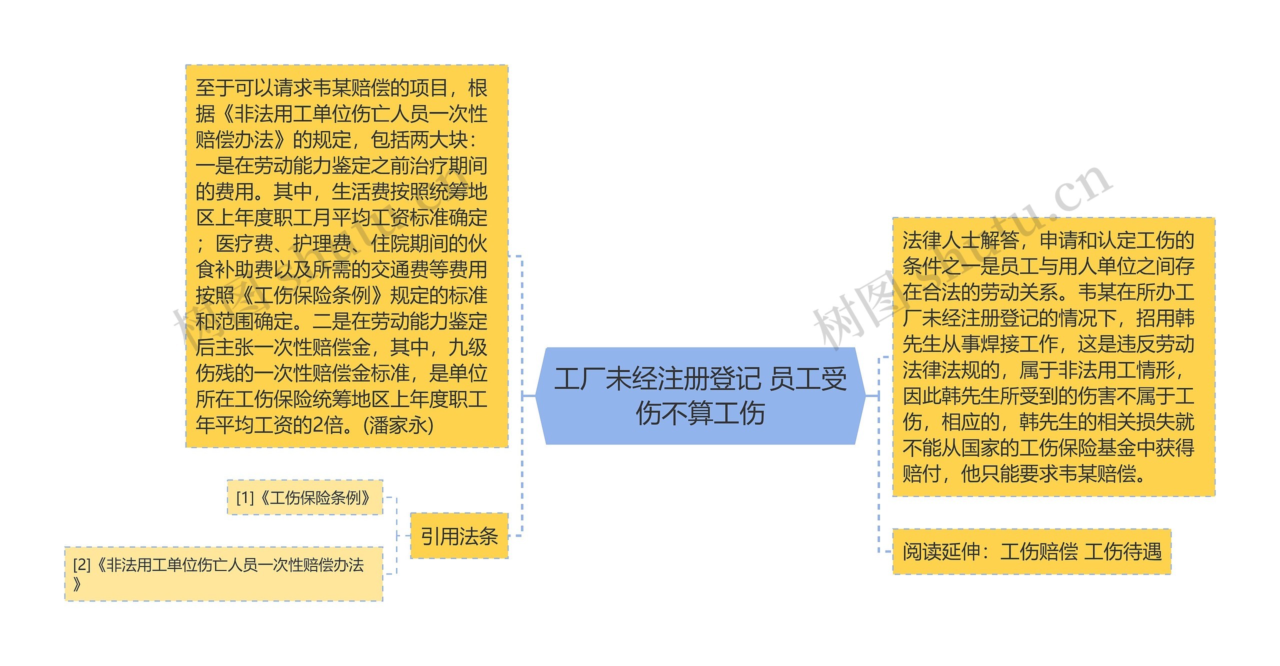 工厂未经注册登记 员工受伤不算工伤