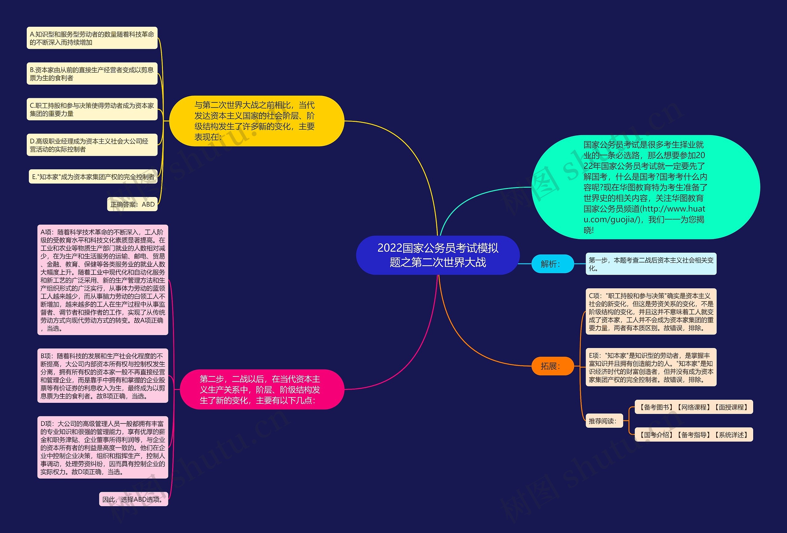 2022国家公务员考试模拟题之第二次世界大战