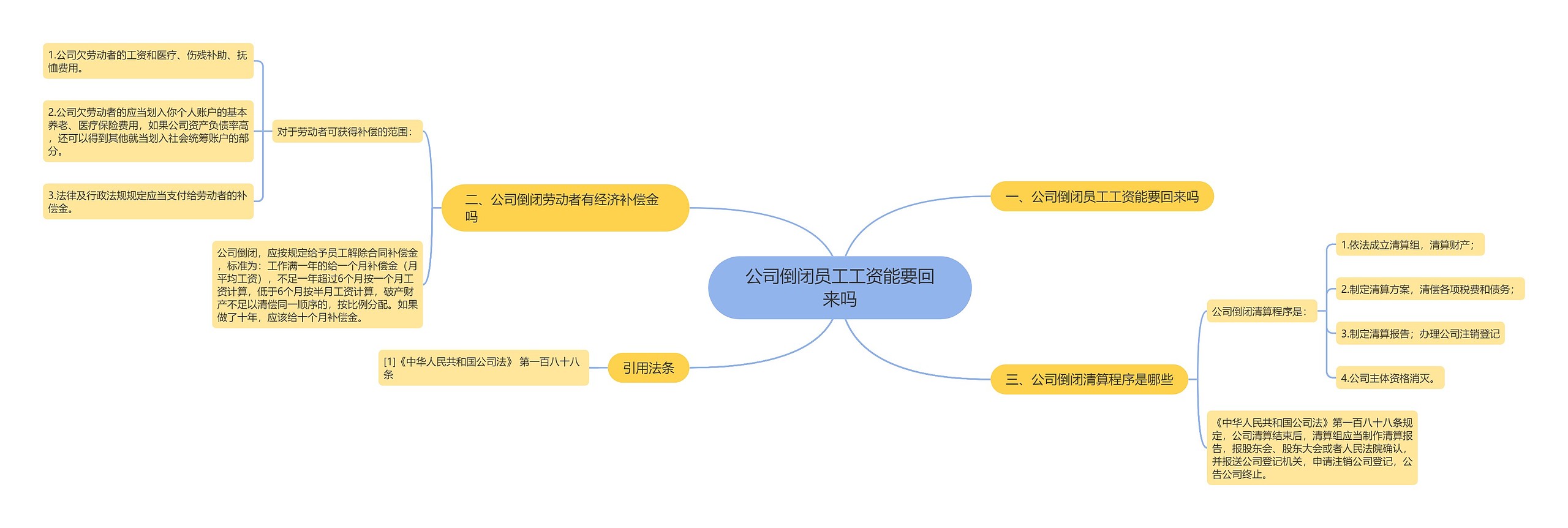 公司倒闭员工工资能要回来吗思维导图