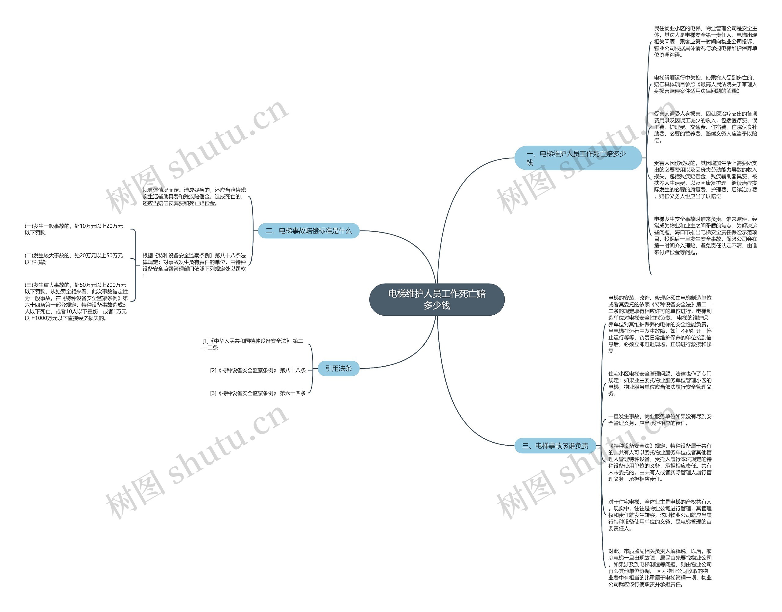 电梯维护人员工作死亡赔多少钱思维导图