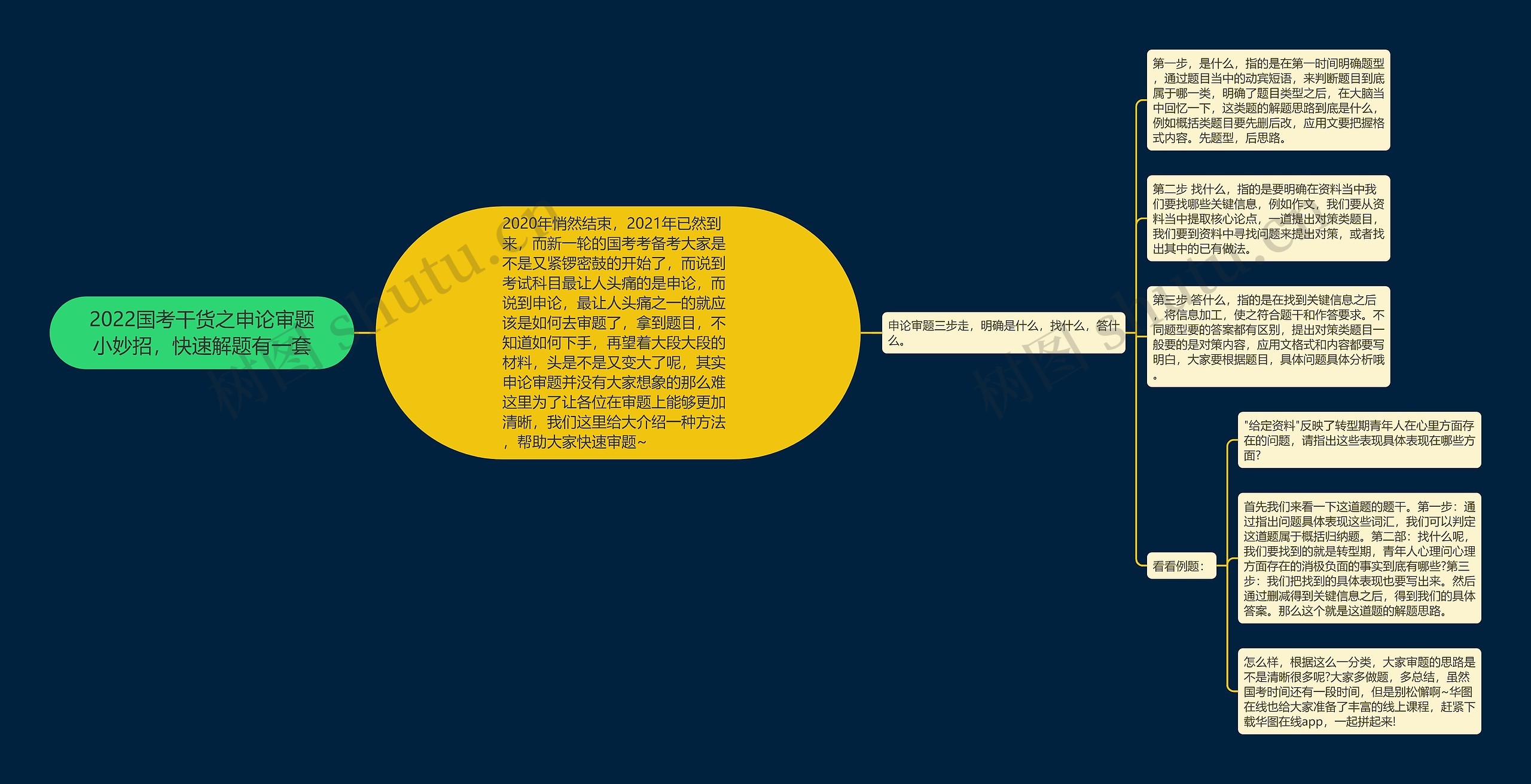 2022国考干货之申论审题小妙招,快速解题有一套 2022国考干货之申论审题小妙招,快速解题有一套