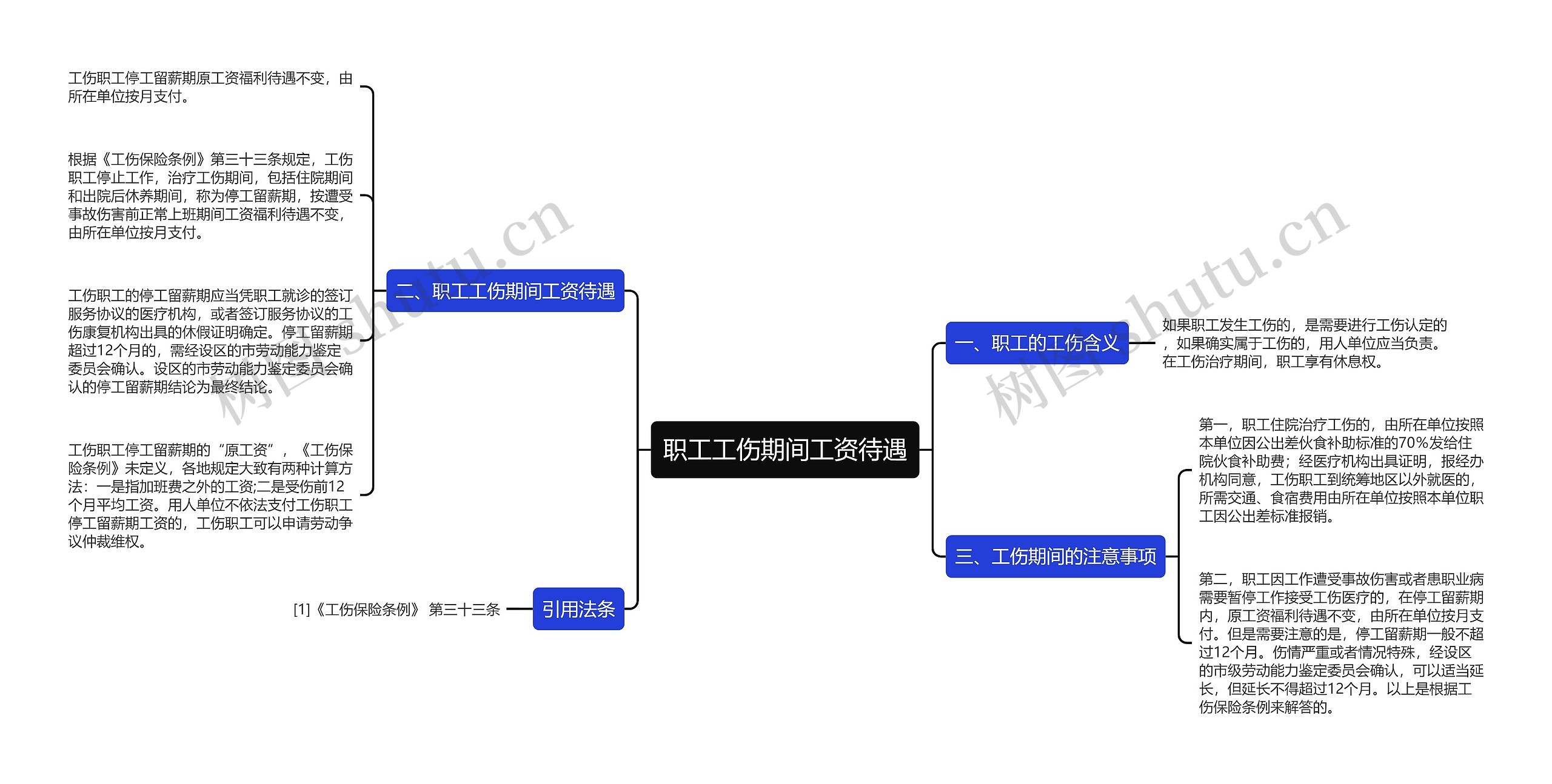 职工工伤期间工资待遇 职工工伤期间工资待遇
