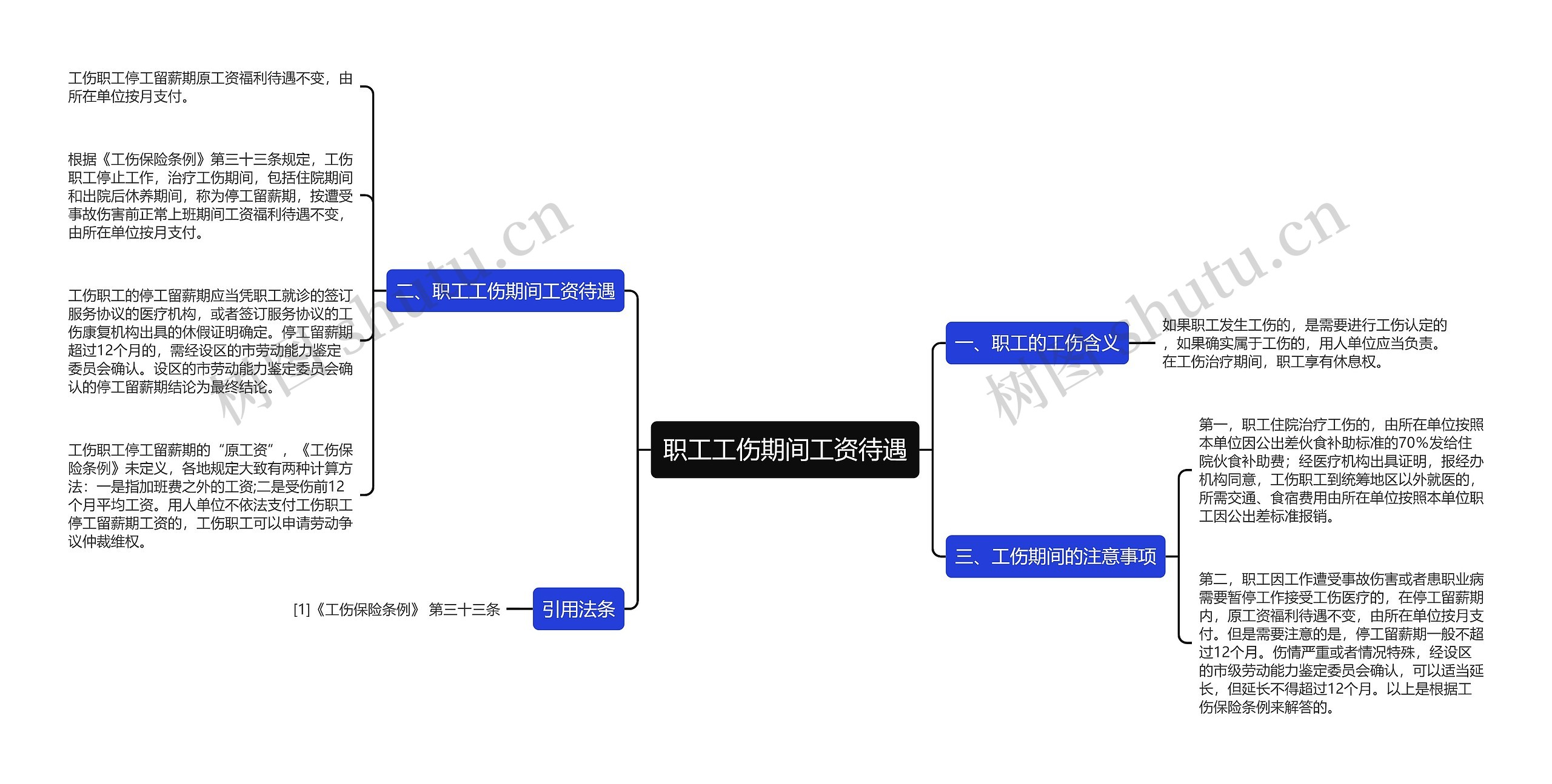 职工工伤期间工资待遇思维导图