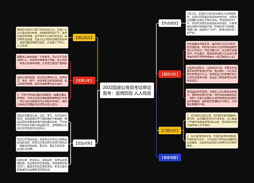 2022国家公务员考试申论备考：疫情防控 人人有责