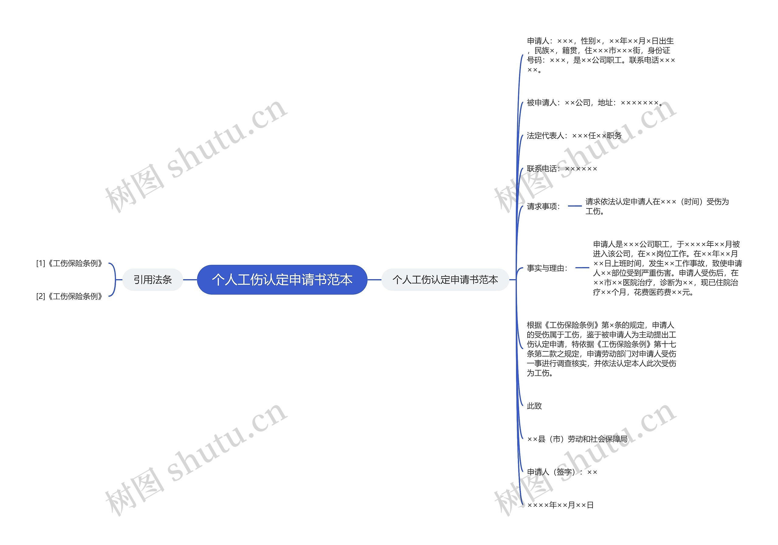 个人工伤认定申请书范本