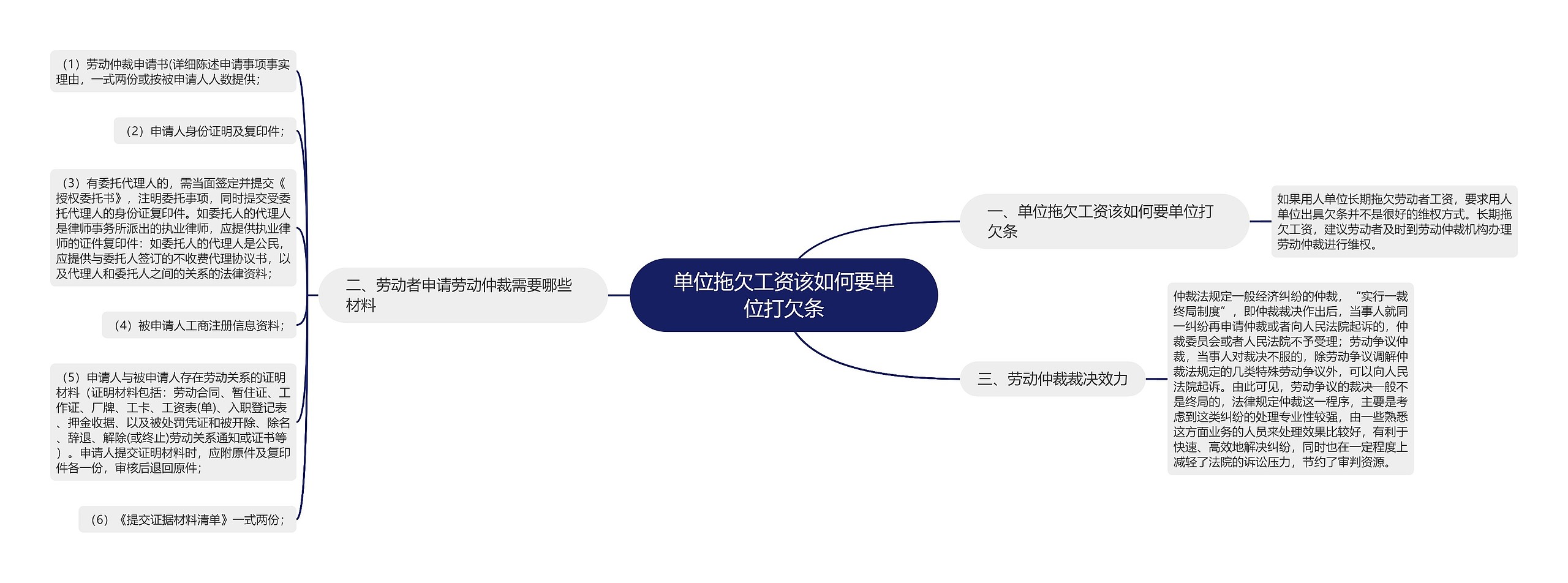 单位拖欠工资该如何要单位打欠条