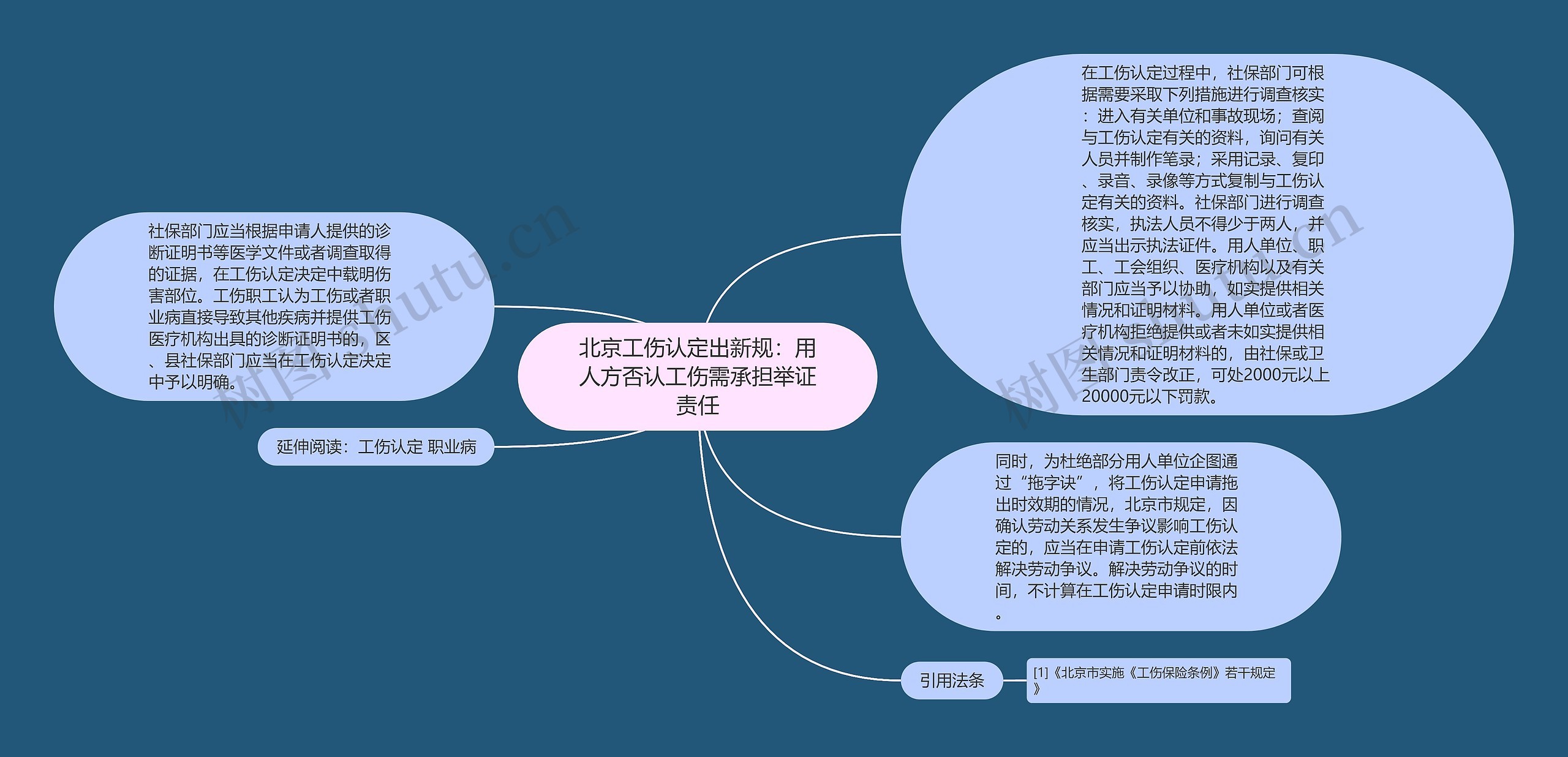 北京工伤认定出新规：用人方否认工伤需承担举证责任